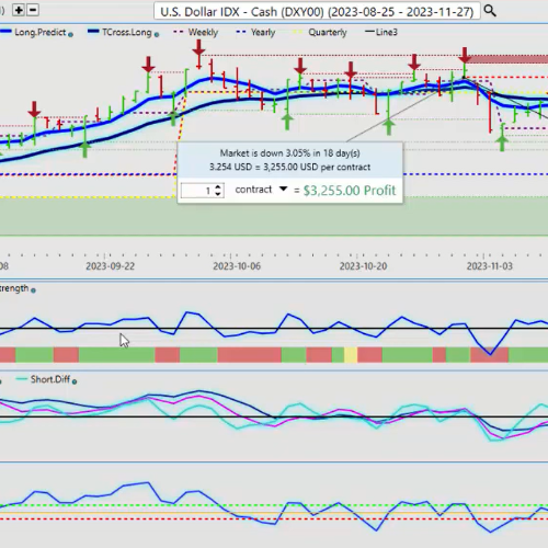 Market Week Ahead: ECB, Inflation, US Earnings, Tech Stocks