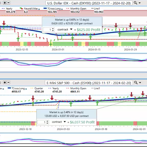 Market Week Ahead: ECB, Inflation, US Earnings, Tech Stocks