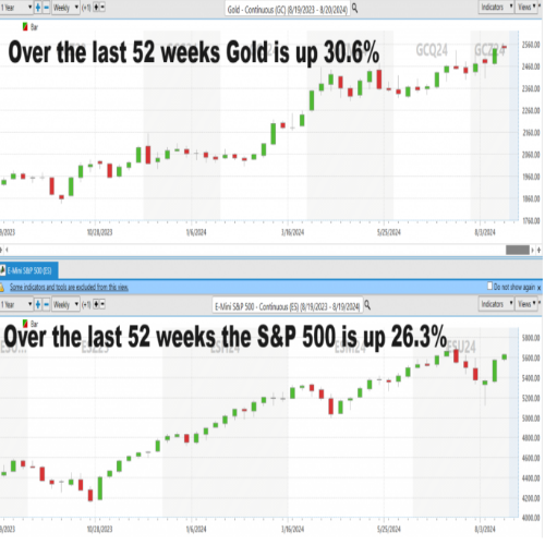 ECAM Week Ahead: ECB, Inflation, US Earnings, Tech Stocks