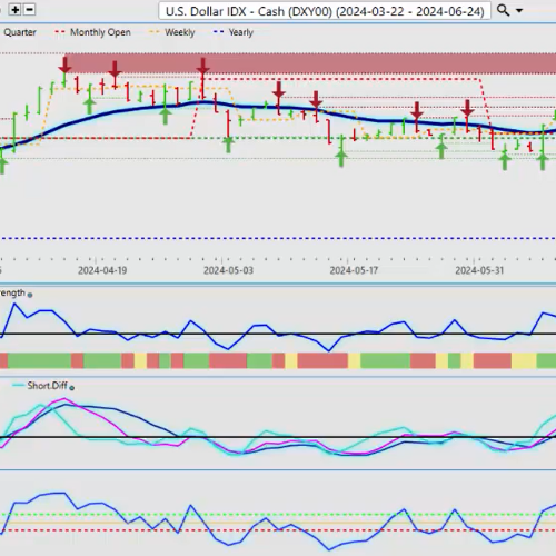 Market Week Ahead: ECB, Inflation, US Earnings, Tech Stocks