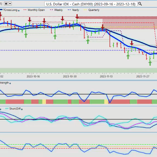 Market Week Ahead: ECB, Inflation, US Earnings, Tech Stocks