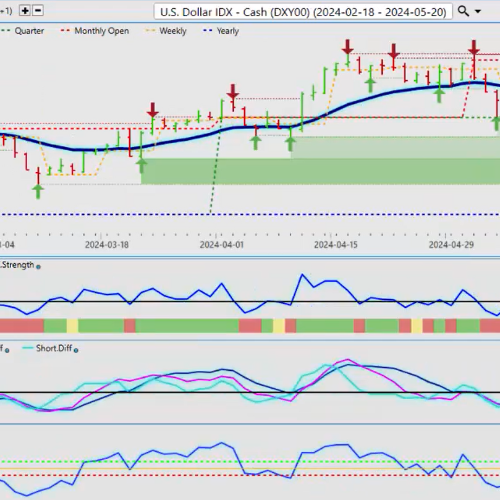 Market Week Ahead: ECB, Inflation, US Earnings, Tech Stocks