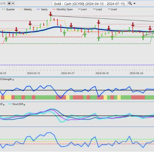 Market Week Ahead: ECB, Inflation, US Earnings, Tech Stocks