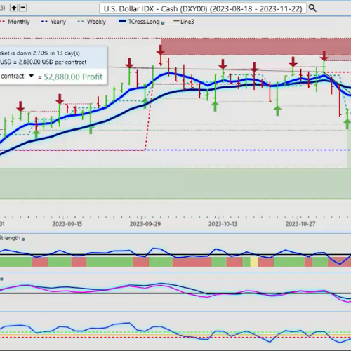 Market Week Ahead: ECB, Inflation, US Earnings, Tech Stocks