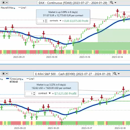 Market Week Ahead: ECB, Inflation, US Earnings, Tech Stocks