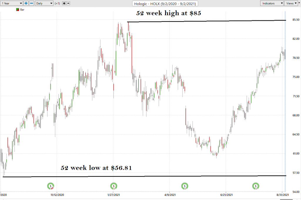 ECAM Week Ahead: ECB, Inflation, US Earnings, Tech Stocks