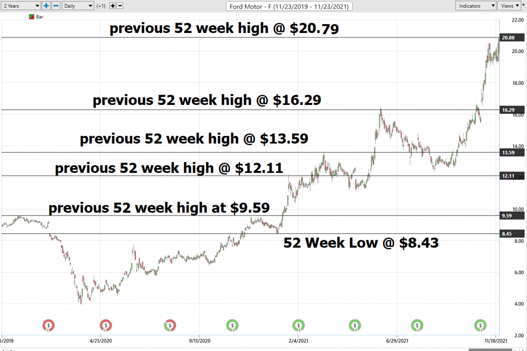 ECAM Week Ahead: ECB, Inflation, US Earnings, Tech Stocks