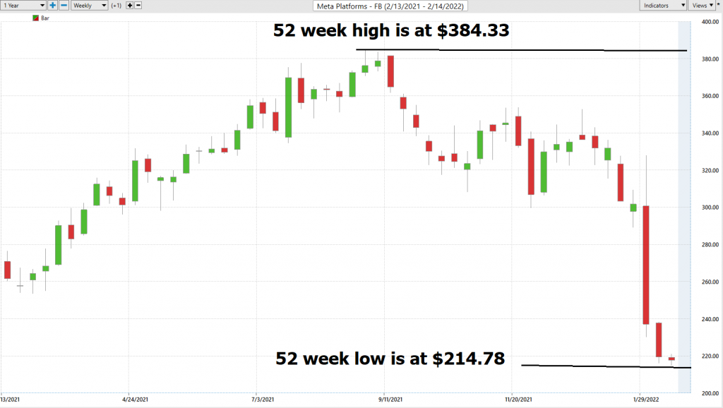 ECAM Week Ahead: ECB, Inflation, US Earnings, Tech Stocks