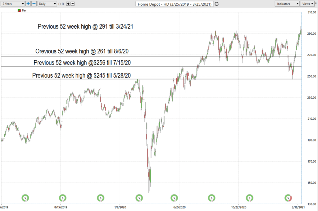 ECAM Week Ahead: ECB, Inflation, US Earnings, Tech Stocks