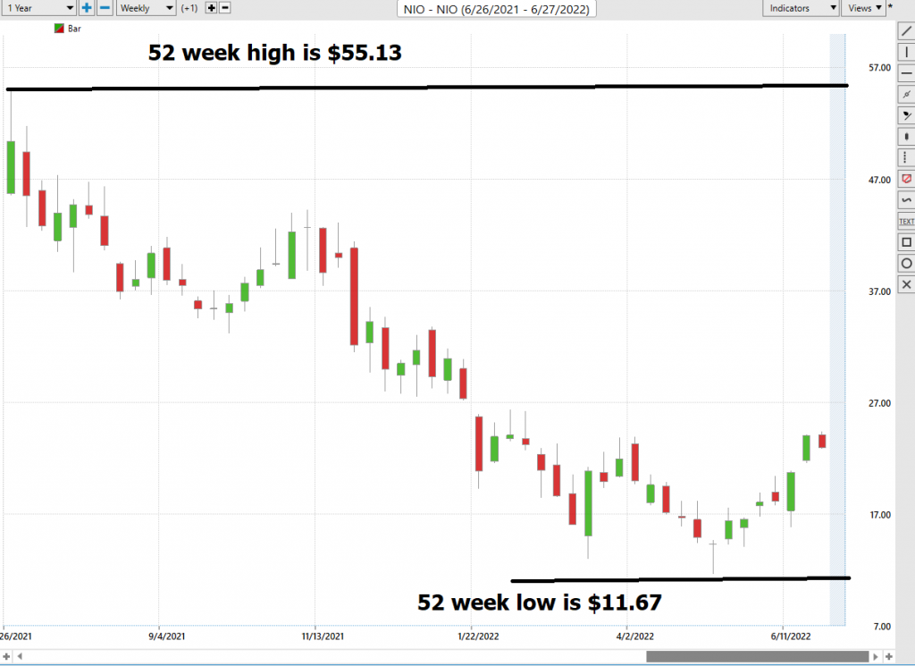 ECAM Week Ahead: ECB, Inflation, US Earnings, Tech Stocks