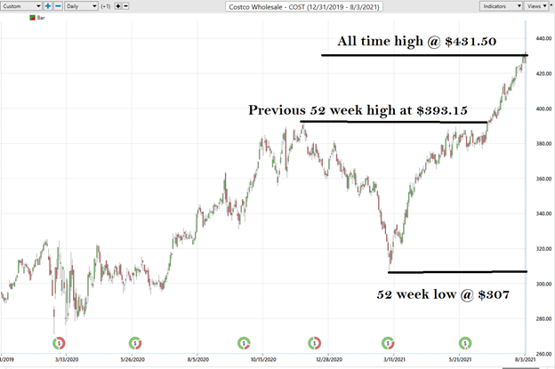 ECAM Week Ahead: ECB, Inflation, US Earnings, Tech Stocks