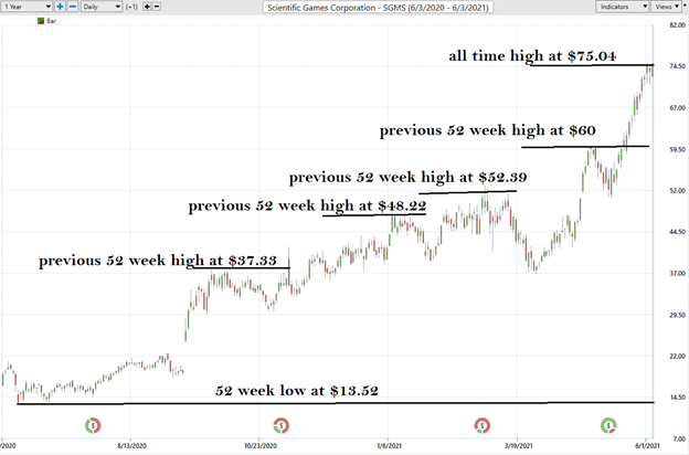 ECAM Week Ahead: ECB, Inflation, US Earnings, Tech Stocks