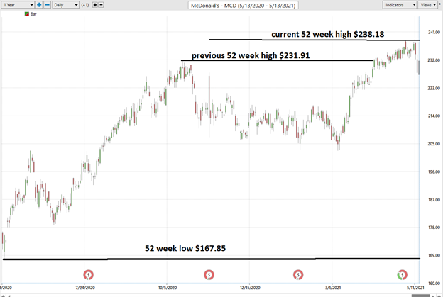 ECAM Week Ahead: ECB, Inflation, US Earnings, Tech Stocks