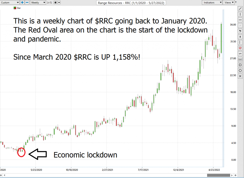 ECAM Week Ahead: ECB, Inflation, US Earnings, Tech Stocks