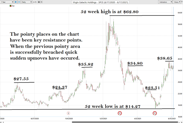 ECAM Week Ahead: ECB, Inflation, US Earnings, Tech Stocks