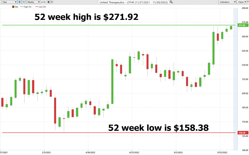 ECAM Week Ahead: ECB, Inflation, US Earnings, Tech Stocks