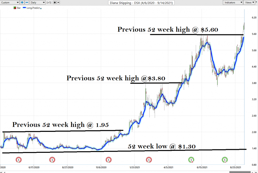 ECAM Week Ahead: ECB, Inflation, US Earnings, Tech Stocks